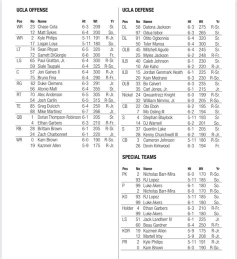 Note Roster subject to change. . College football depth charts